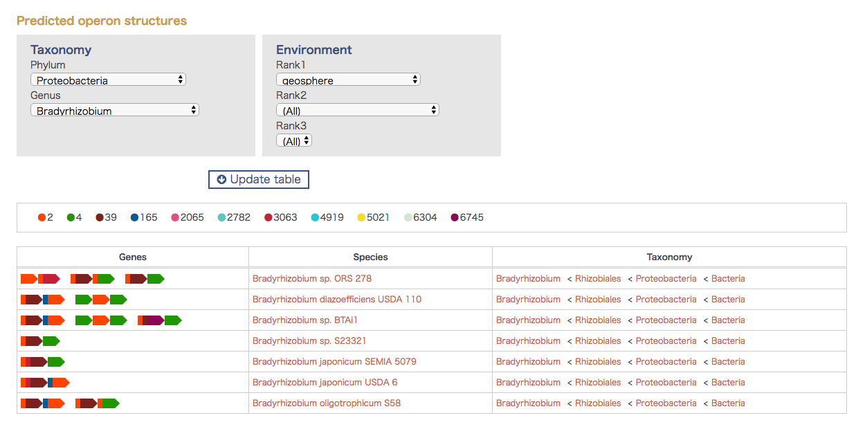 Operon database v4